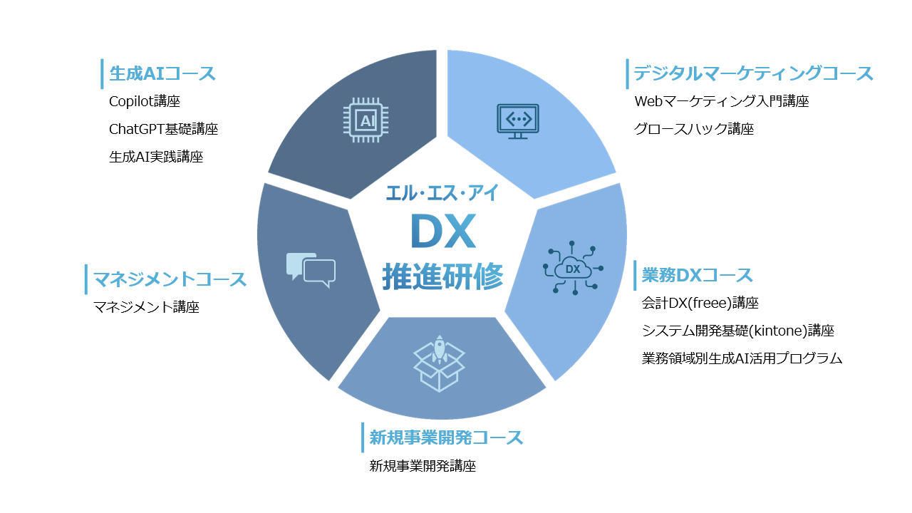 エル・エス・アイDX推進研修